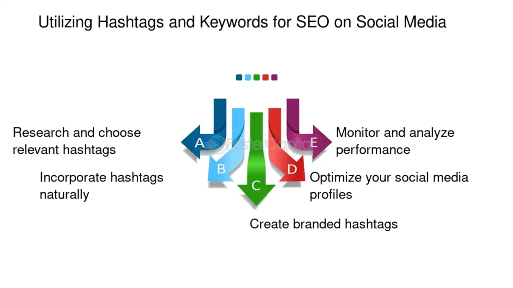 Key Social Media Tips for Blogging Success in 2024